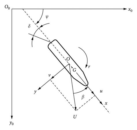 Image result for Consistent Reference System