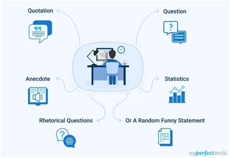 Image result for Writing Essay Introduction Examples