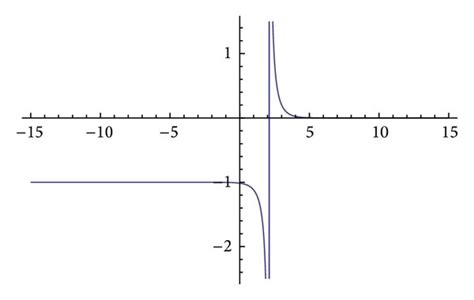 Image result for Two SOLUTION Graph