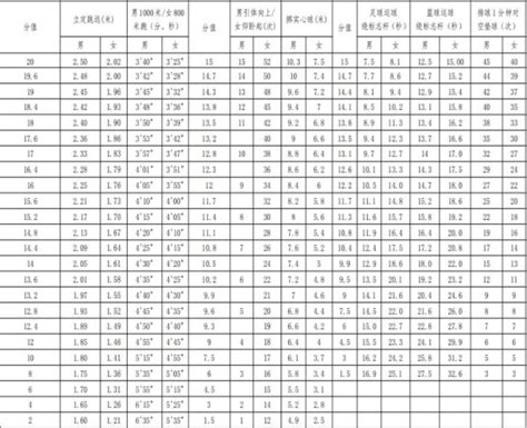 2019中考分数排行_速看 宿松2019年中考成绩排名表_排行榜