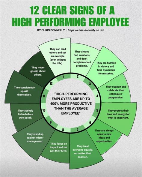 Leading with Purpose: A Conversation with Helen Grace Selvanathan | by Daniel CF Ng | Medium