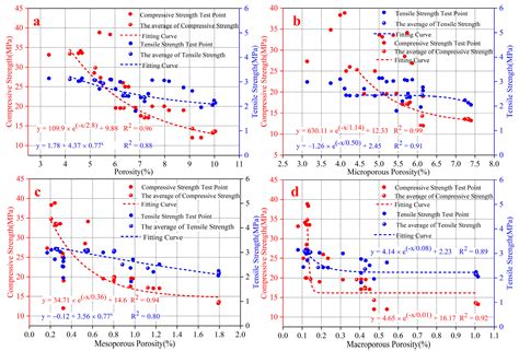 Experimental Study of Multi-Angle Effects of Micron-Silica Fume on ...