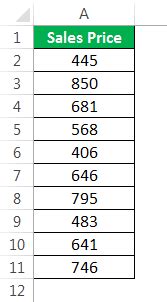 Image result for Examples of Conditional Formatting Formulas