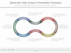 Image result for systematical analysis