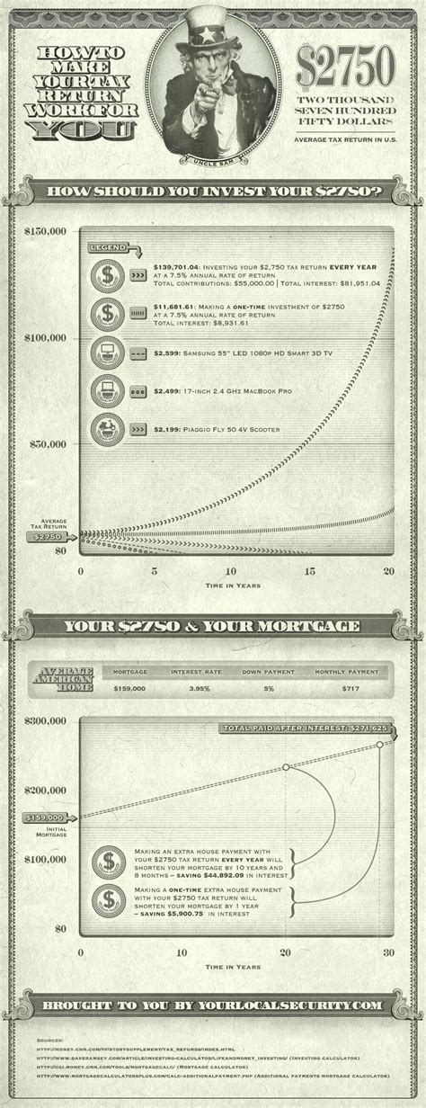 Tax Return Tutorial 的图像结果