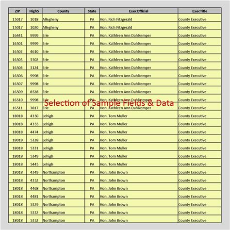 Image result for Nine Digit Zip Code