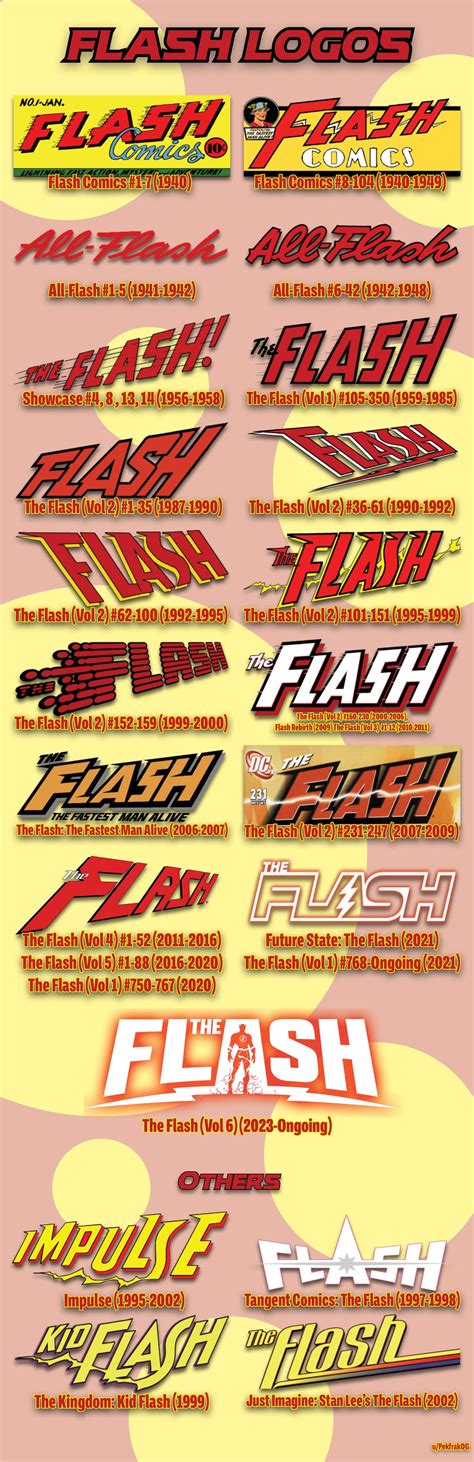 Flash Logos Flash Logo, Symbol, Meaning, History, PNG, Brand