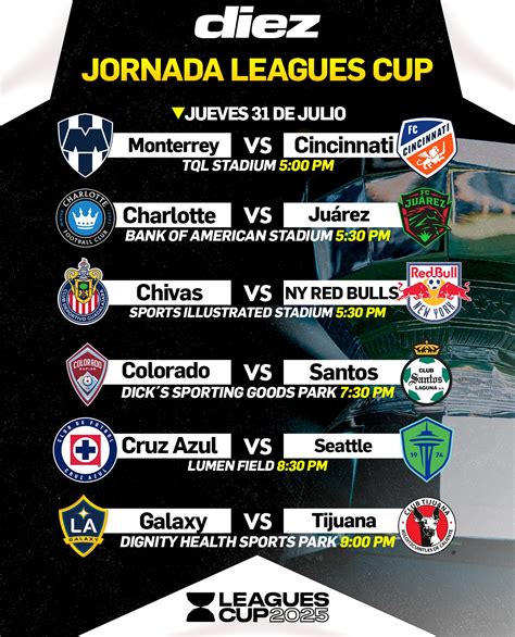 Diario Deportivo Diez | ¡DOMINIO SUDAMERICANO! 🌎 Brasil y Argentina lideran la lista de países ...