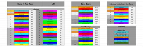 Image result for Simulation Format