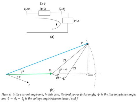 Linear Sensitivity Modelling Useful for Voltage Control Analysis Using ...