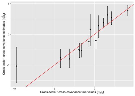Image result for Multivariate Gaussian Model