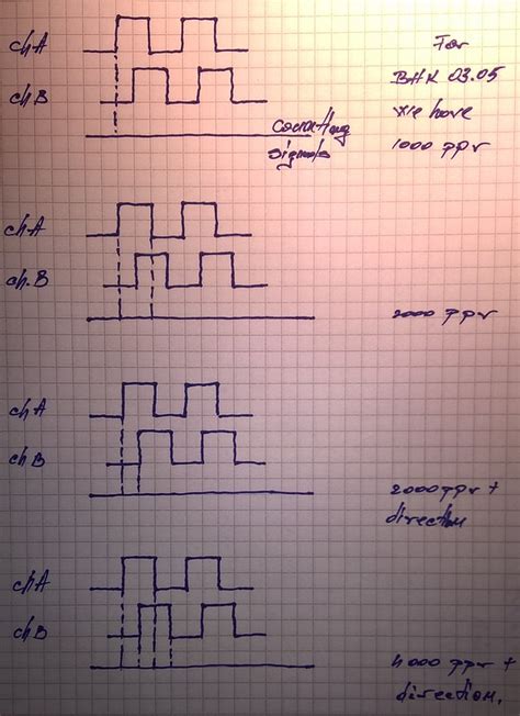 Image result for How Cut Inductive Incremental Encoder