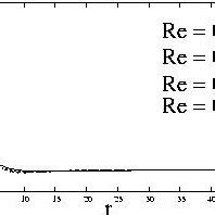 Image result for Type 1 Variation