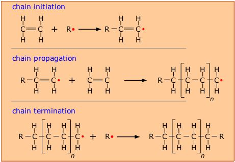 Image result for Transition Matrix Polyethilene