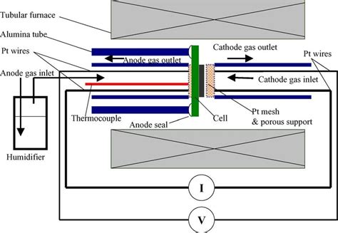 Image result for Button Cell Process Introduction