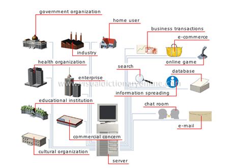 Useofinternet 的图像结果