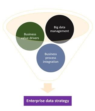 Image result for Data Strategy Framework