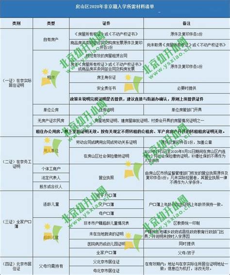 2023年深圳幼升小全年申报学校具体准备要求（含公办和民办学校） - 知乎