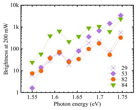 Catalysts | Special Issue : Photo-Induced Electron Transfer Kinetics in ...