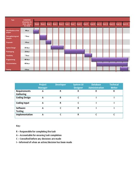 Image result for Project Schedule Development