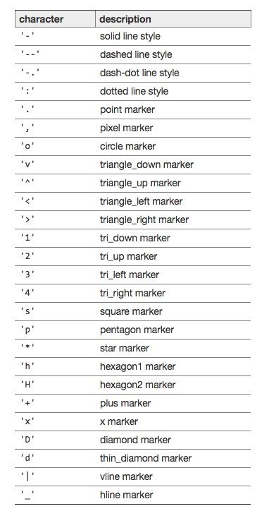 Matplot Tutorial 的图像结果