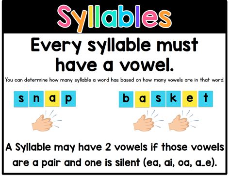 Image result for Syllable Rules