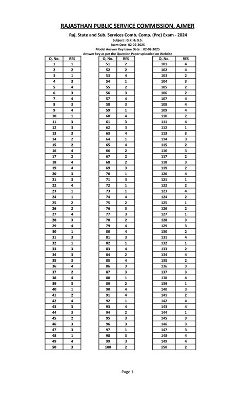 RAS Pre Exam 2024 Model Answer Key for G.K. & G.S. - Studocu
