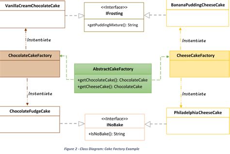 Image result for Java Code Factory Abstract