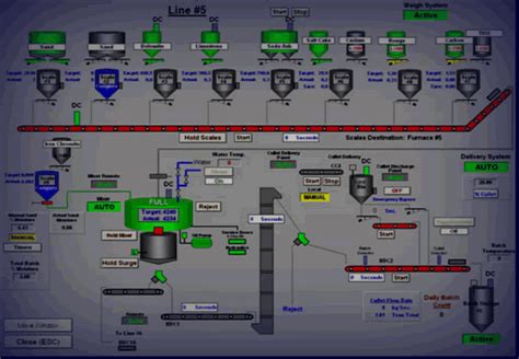 Image result for Models Control