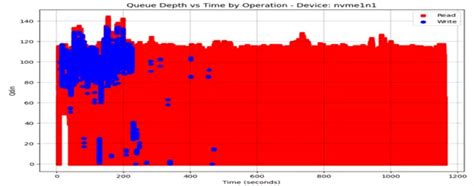 Storage for AI training: MLPerf storage on the Micron 9400 NVMe SSD ...
