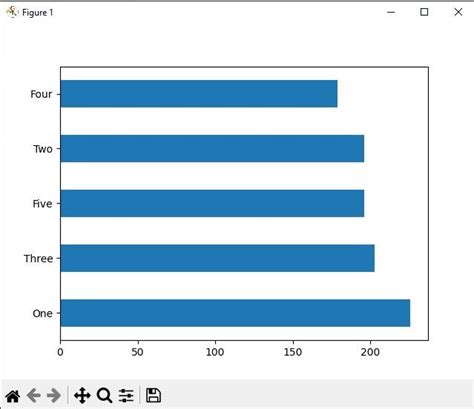 Data Scraping with Python 的图像结果