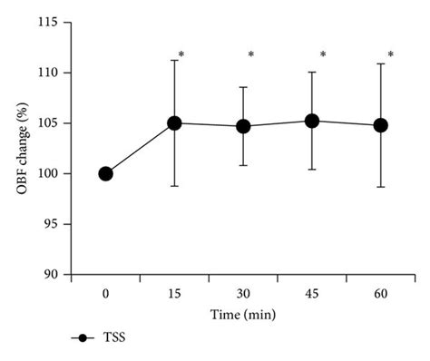 Stem OBF 的图像结果
