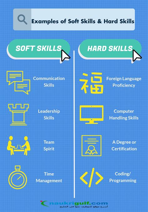 Examples Of Soft Skills