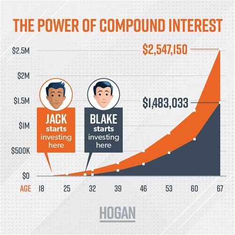 Doing Compound Interest 的图像结果
