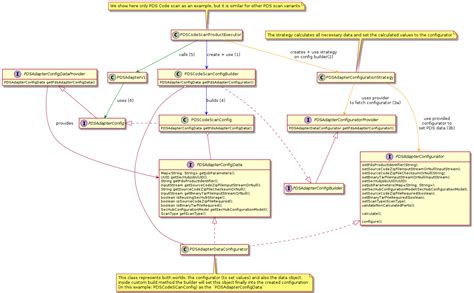 Image result for Unsafe Object Binding in Sechub Java