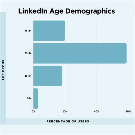 slotswinner user demographics,First and foremost
