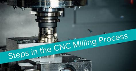 Image result for CNC Machine Process