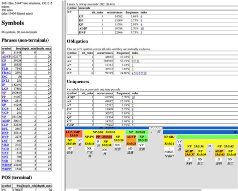 Image result for Treebank Data Set
