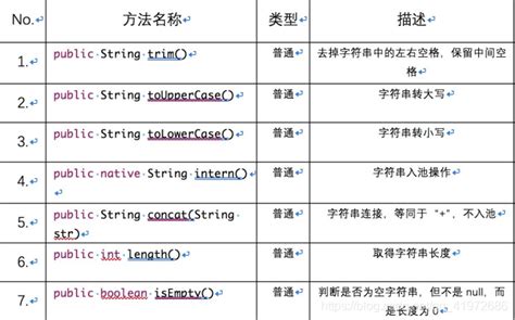 Next String Java 的图像结果