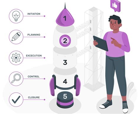 Image result for Simple Project Management Models