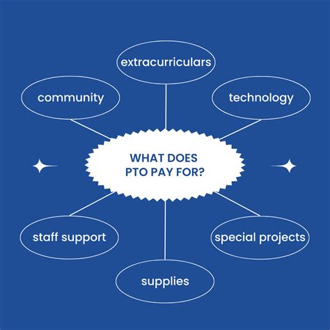 About the PTO – PTO – Edison Regional Gifted Center