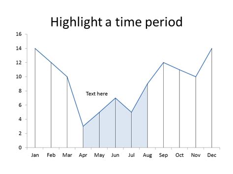 Image result for Python Line Graph Example Years