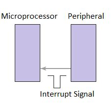 Image result for PPC Message Signaled Based Interrupts