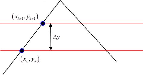 Image result for Intersection Calculation