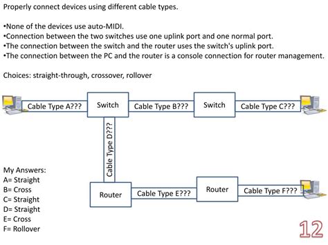 Image result for Test Out Network Pro Chapter 12 Lab