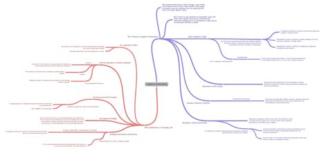 Image result for Python Decorator Examples
