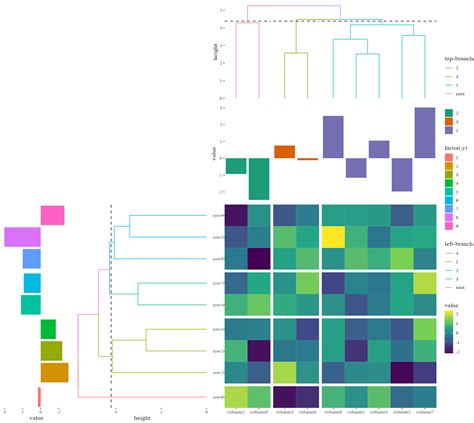Image result for Ggplot2 Dendrogram