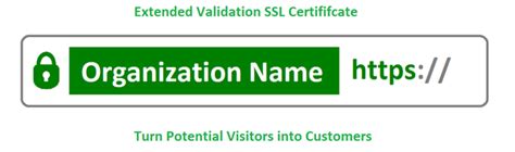 Image result for SSL Extended Validation