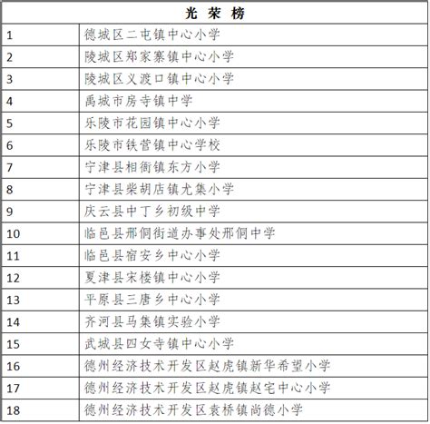 封闭式学校到底怎么样?孩子上封闭学校好不好?