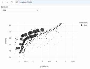 Image result for Panel Plot Python